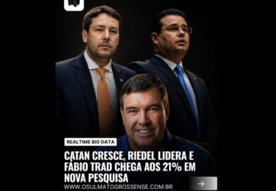 Pesquisa aponta liderança de governador Eduardo Riedel (PP) a corrida pela reeleição em Mato Grosso do Sul